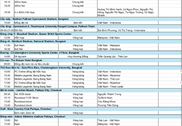 Niềm vui chiến thắng của vận động viên Việt Nam Vận động viên Việt Nam ăn mừng chiến thắng