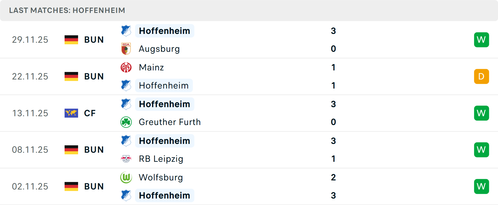 Phong độ gần đây của hai đội