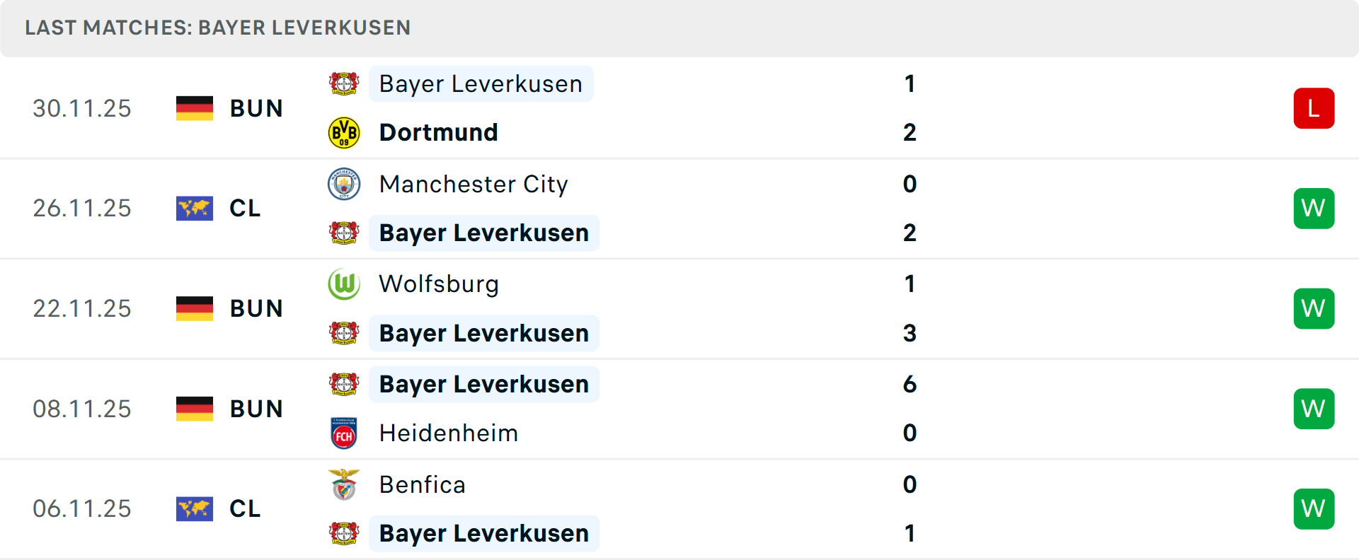 Dự đoán kết quả trận Dortmund - Leverkusen