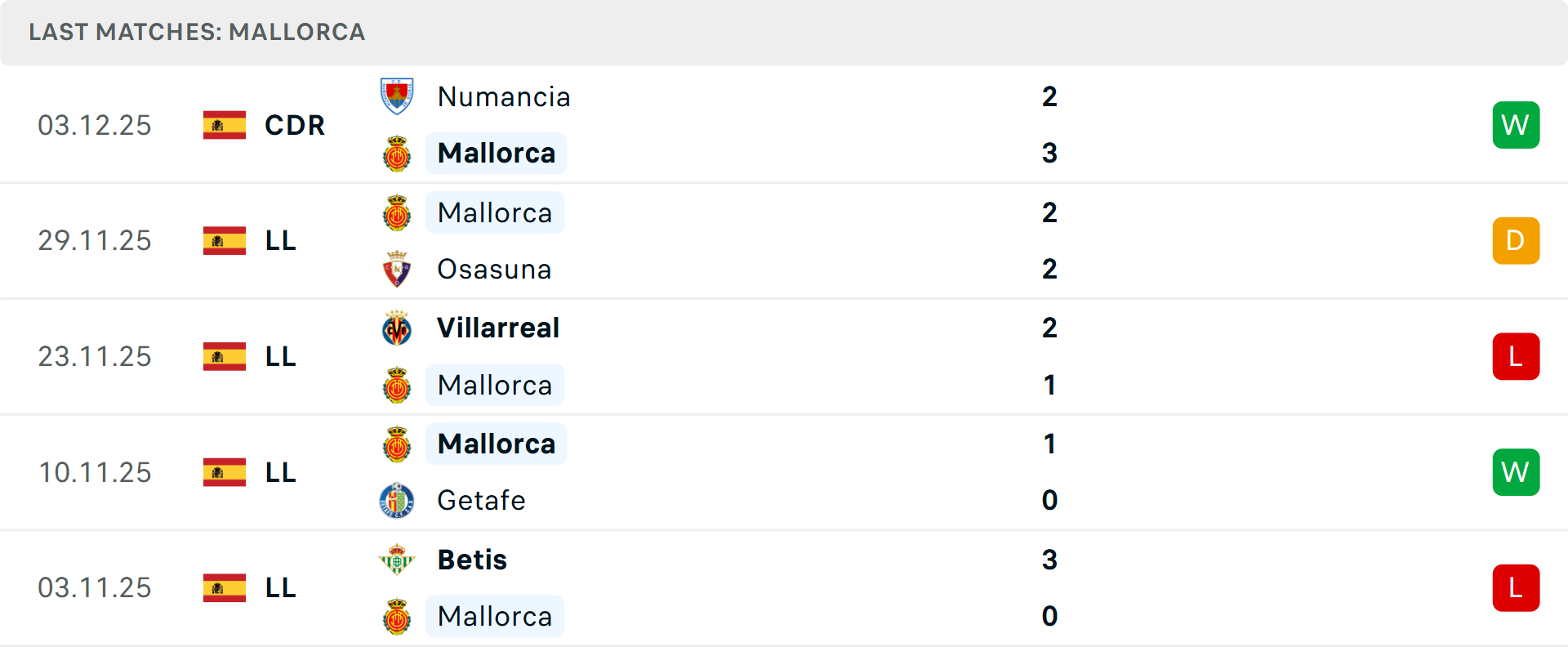 Phong độ gần đây của Real Oviedo và Mallorca Phân tích phong độ thi đấu gần đây của hai đội