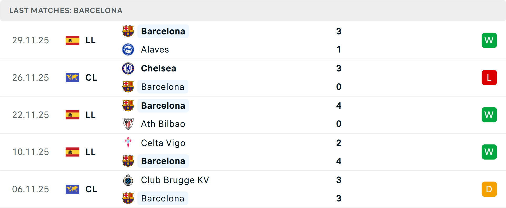 Bàn thắng của Barcelona