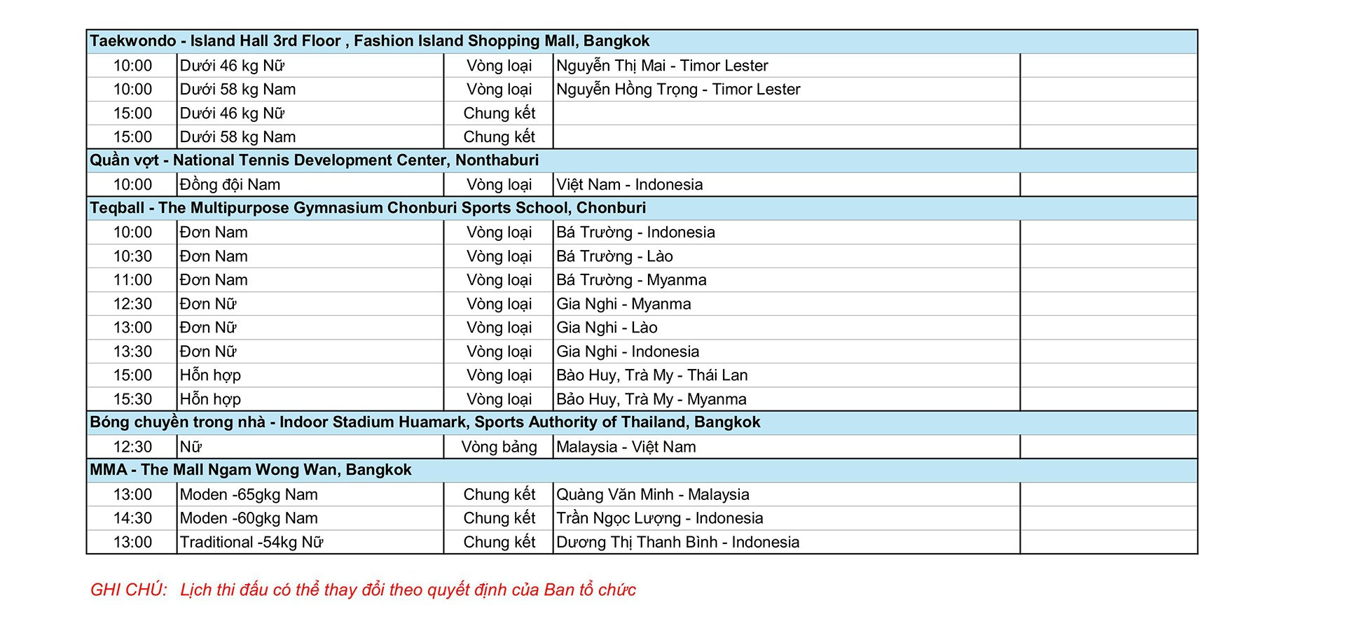 Bảng xếp hạng huy chương tính đến hết ngày 10/12 BXH huy chương SEA Games tính đến ngày 10/12