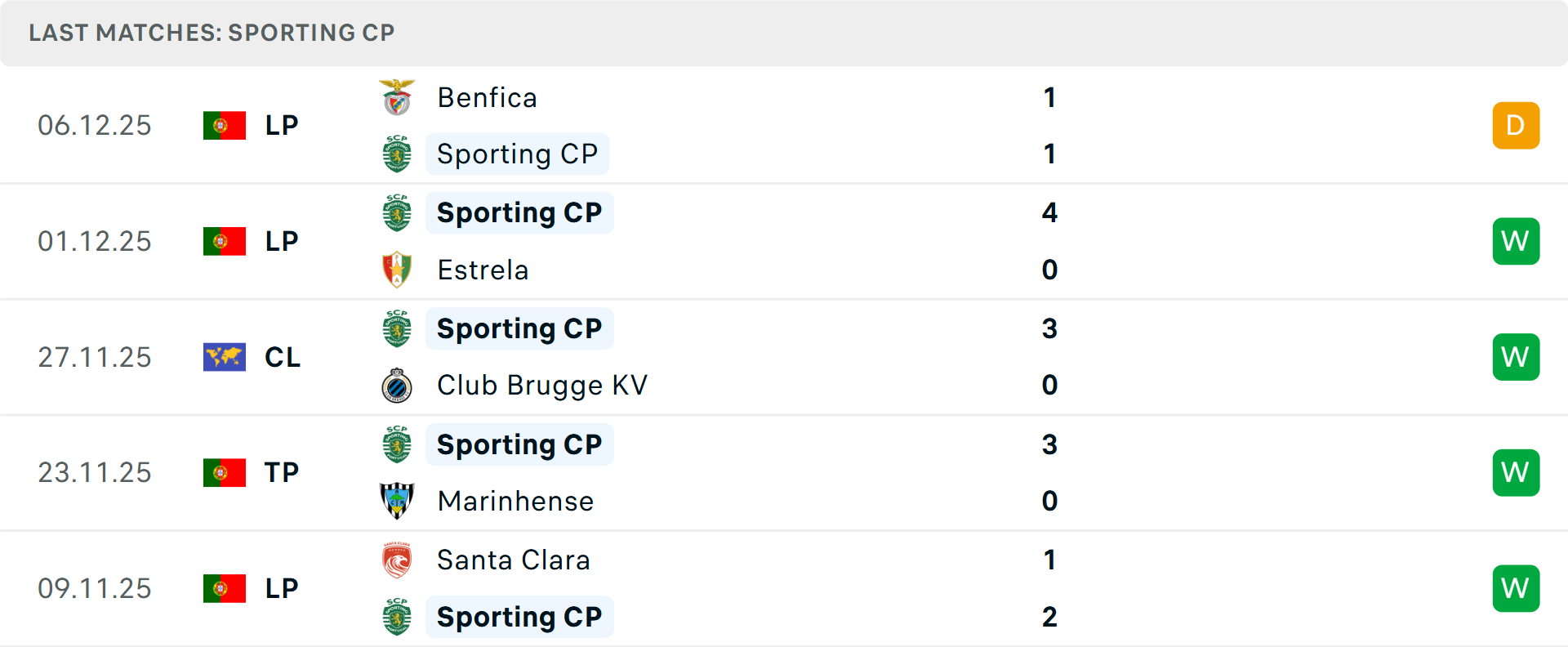 Sporting gặp khó khăn trên sân khách tại Đức Sporting thi đấu yếu kém trên sân khách ở Đức