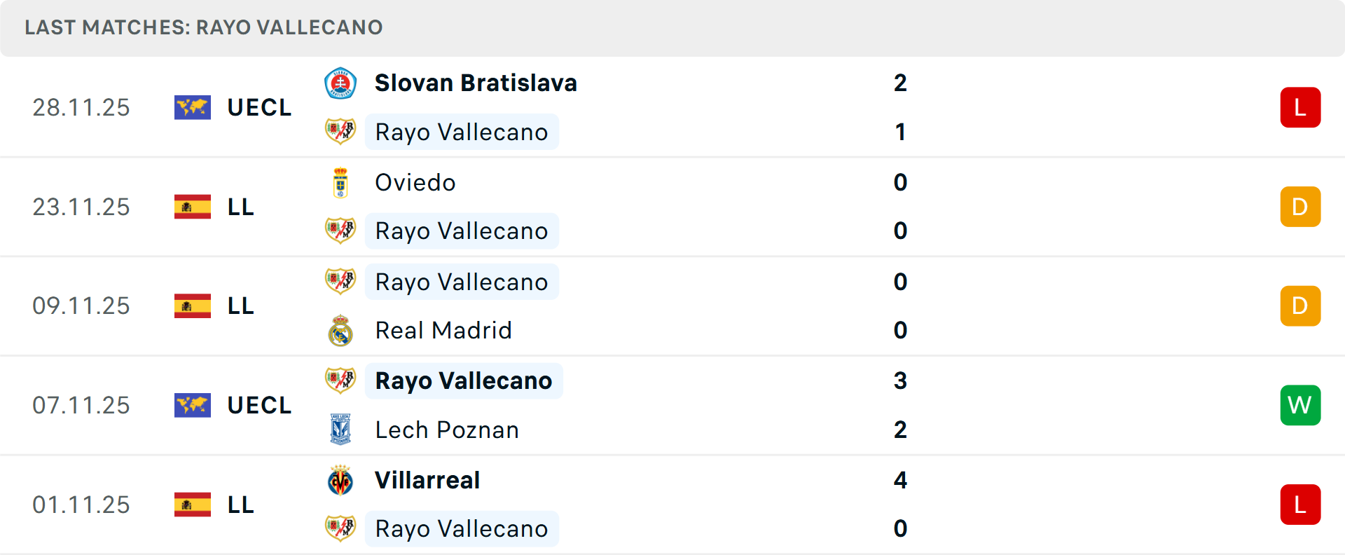 Thành tích đối đầu giữa Rayo và Valencia
