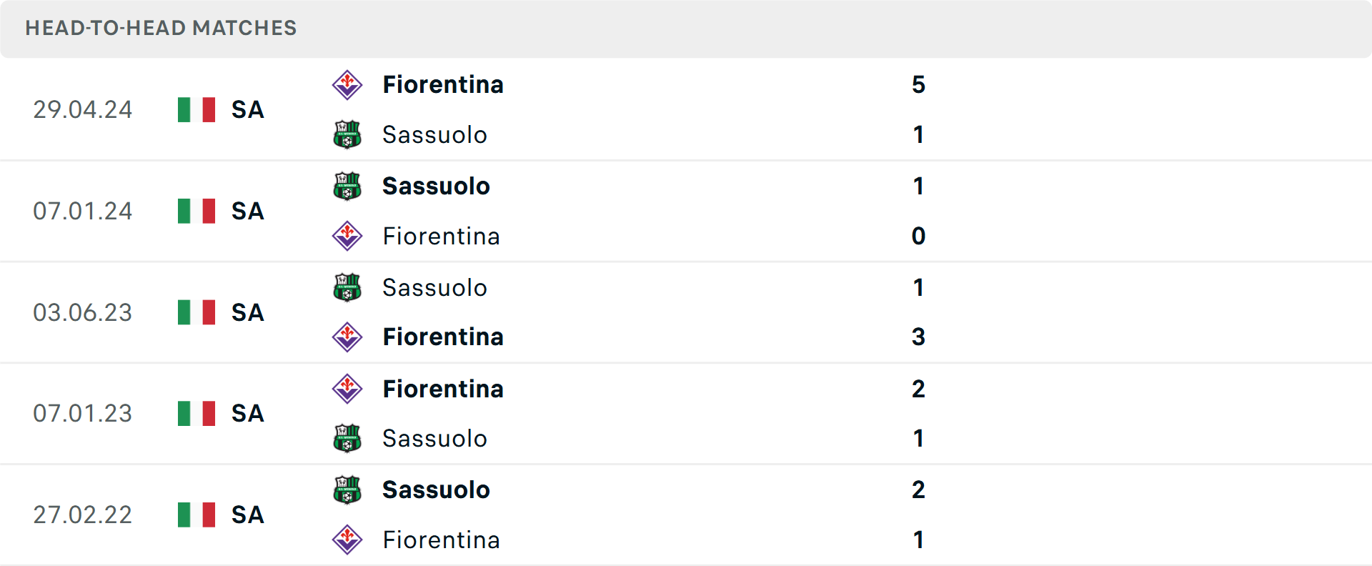 Tỷ lệ kèo châu Á trận Sassuolo vs Fiorentina
