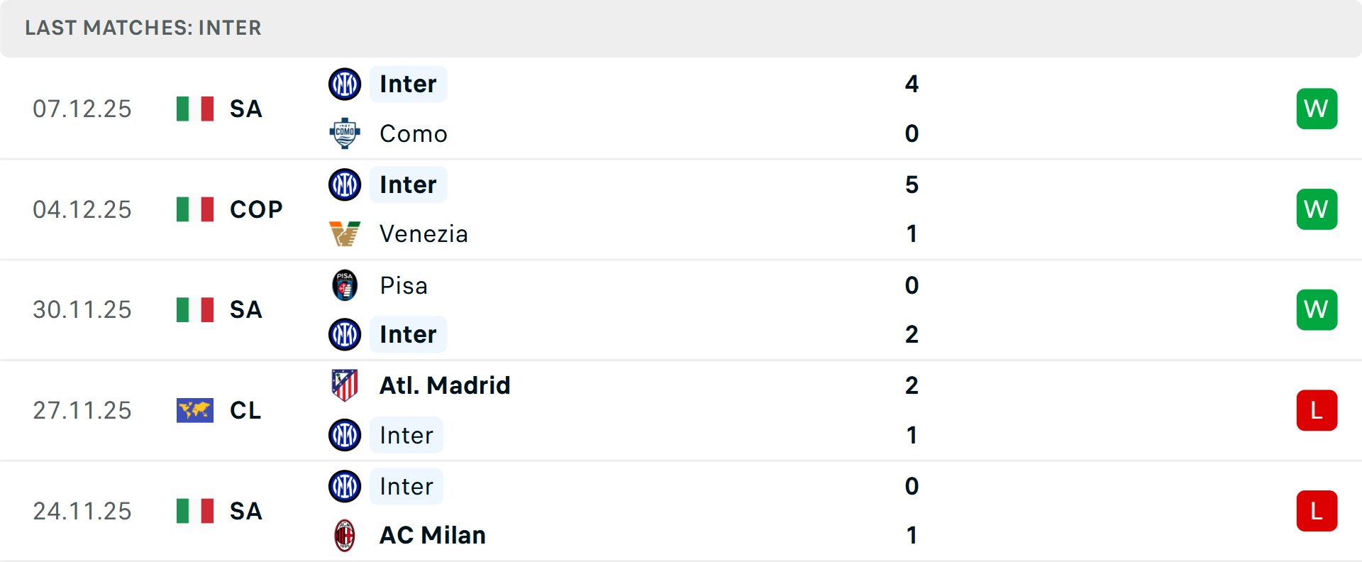 Liverpool gặp khó khăn từ phong độ đến tinh thần Hình ảnh Mohamed Salah phát biểu