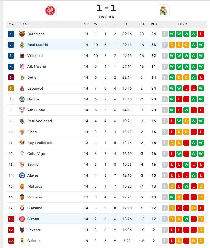 Barca thất thường ở Camp Nou