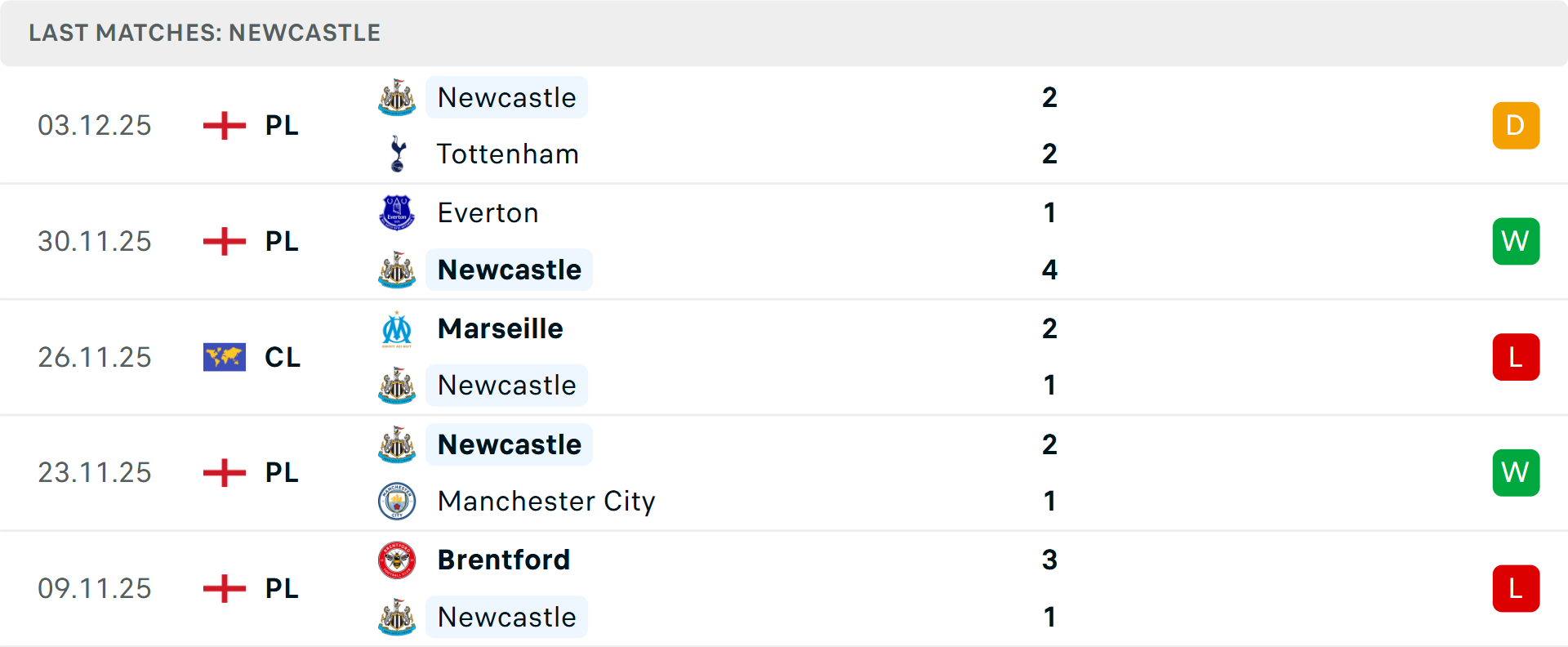 Đội hình Burnley trên sân khách