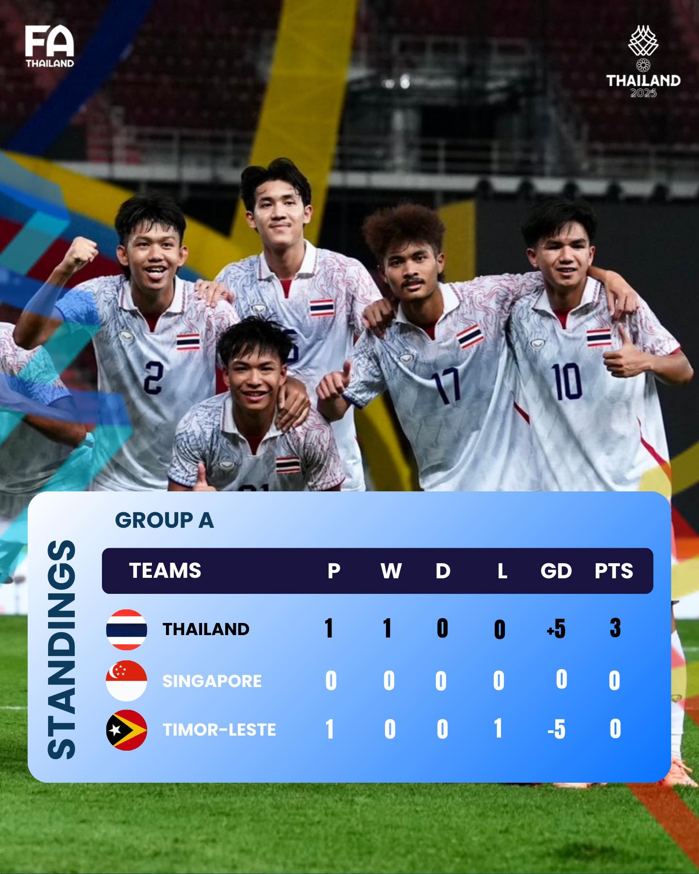 Các đội bóng mạnh tại SEA Games