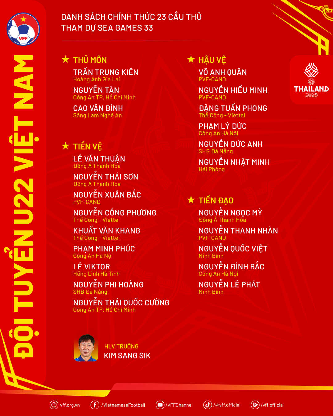 Danh sách chính thức U22 Việt Nam dự SEA Games