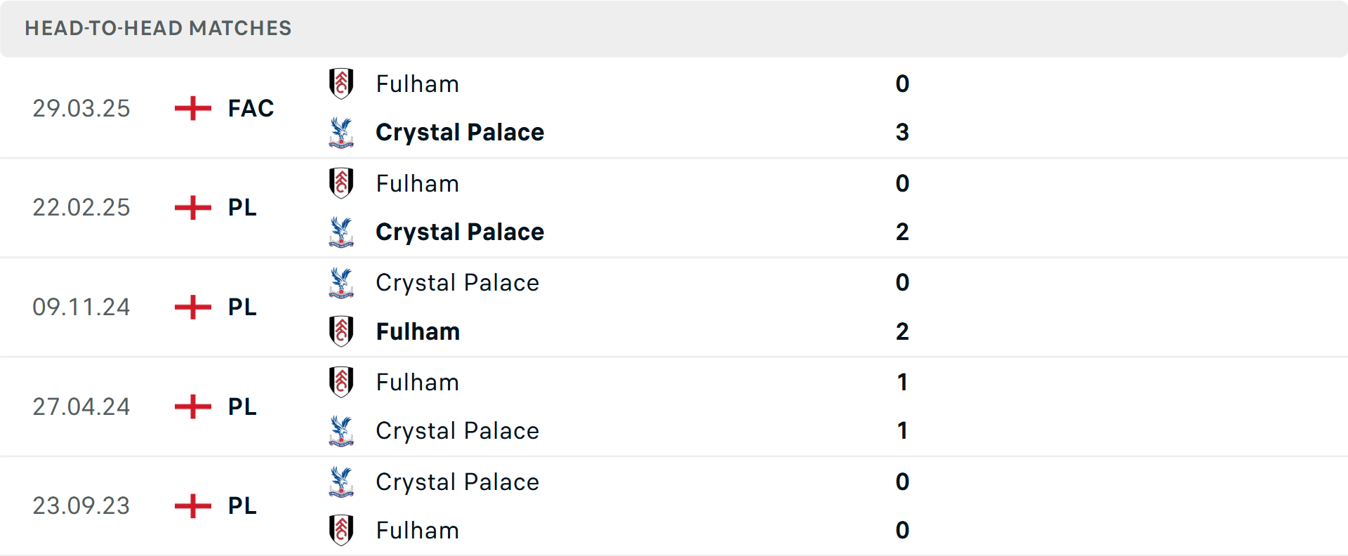 Fulham và Crystal Palace chuẩn bị cho cuộc đối đầu Hai đội chuẩn bị trên sân tập