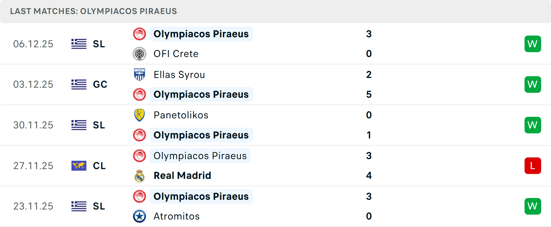 Olympiakos chuẩn bị cho chuyến làm khách Đội hình Olympiakos thi đấu sân khách