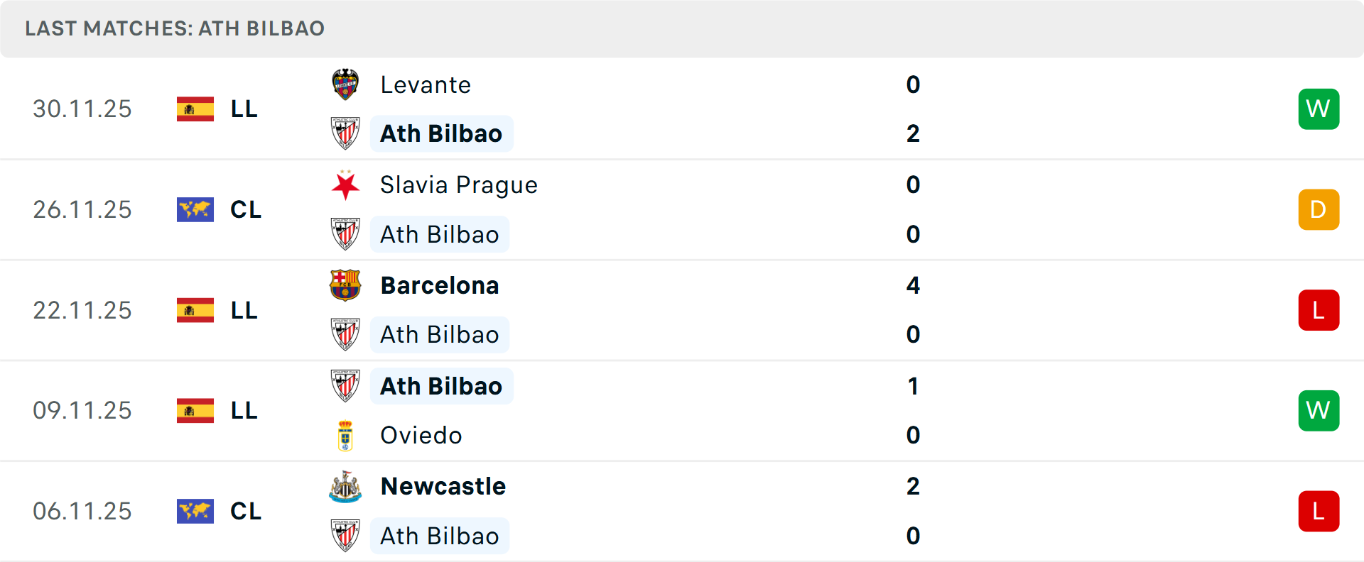 Mbappe ghi bàn nhiều nhất La Liga