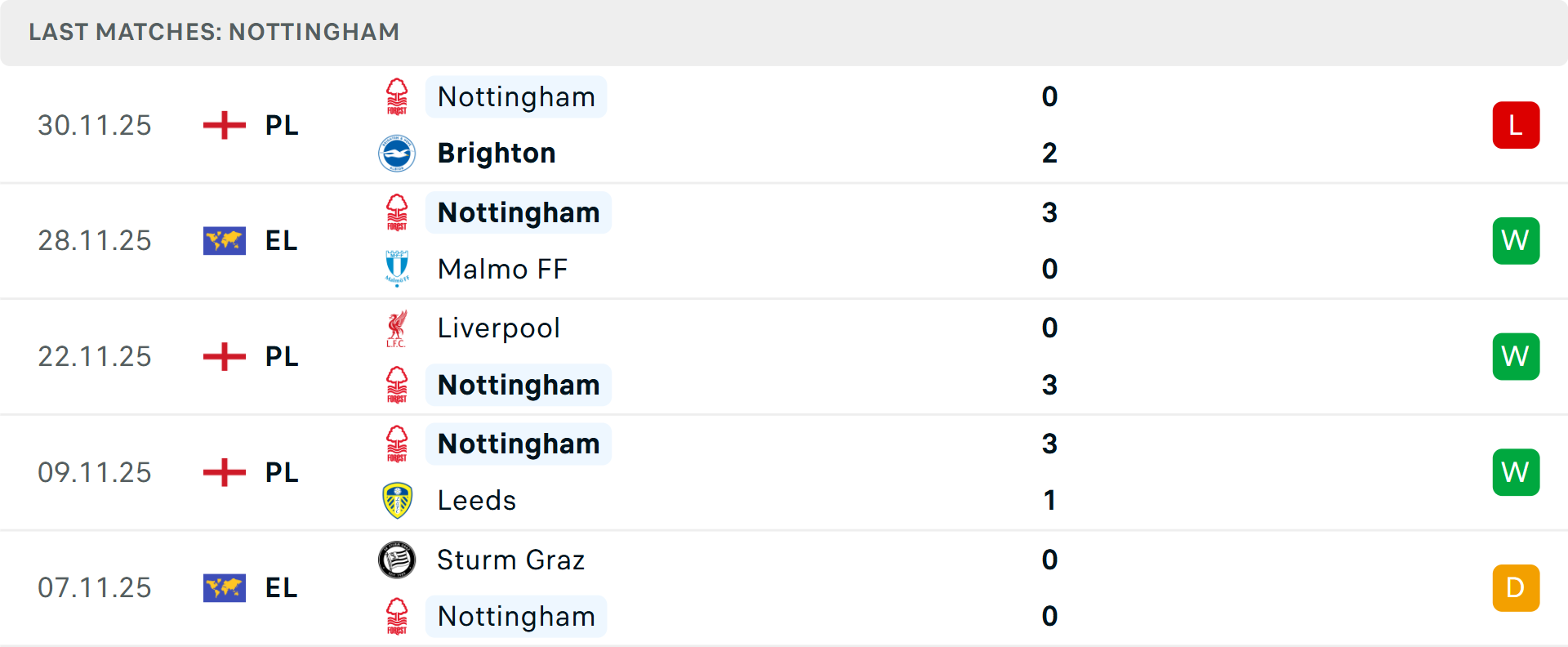 HLV Rob Edwards của Wolves Rob Edwards tân HLV của Wolves đang cố gắng vực dậy đội bóng