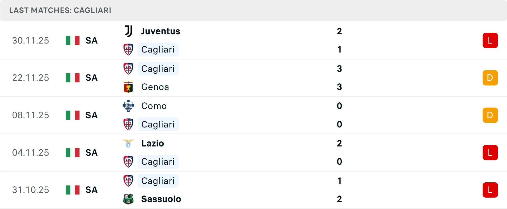 Bảng xếp hạng Serie A cập nhật