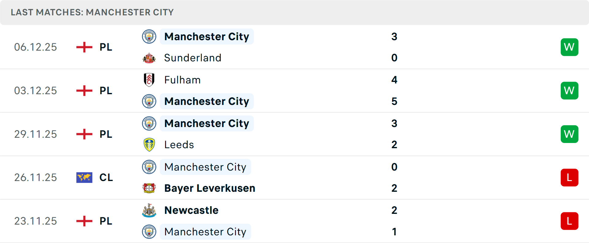 Hàng thủ Real Madrid gặp vấn đề Chấn thương ảnh hưởng đến hàng thủ Real Madrid