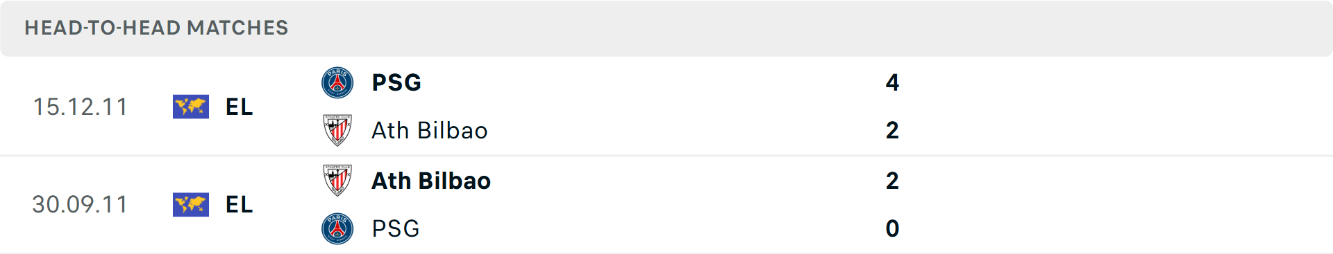 Bilbao vs PSG chuẩn bị thi đấu Hai đội bóng chuẩn bị vào trận