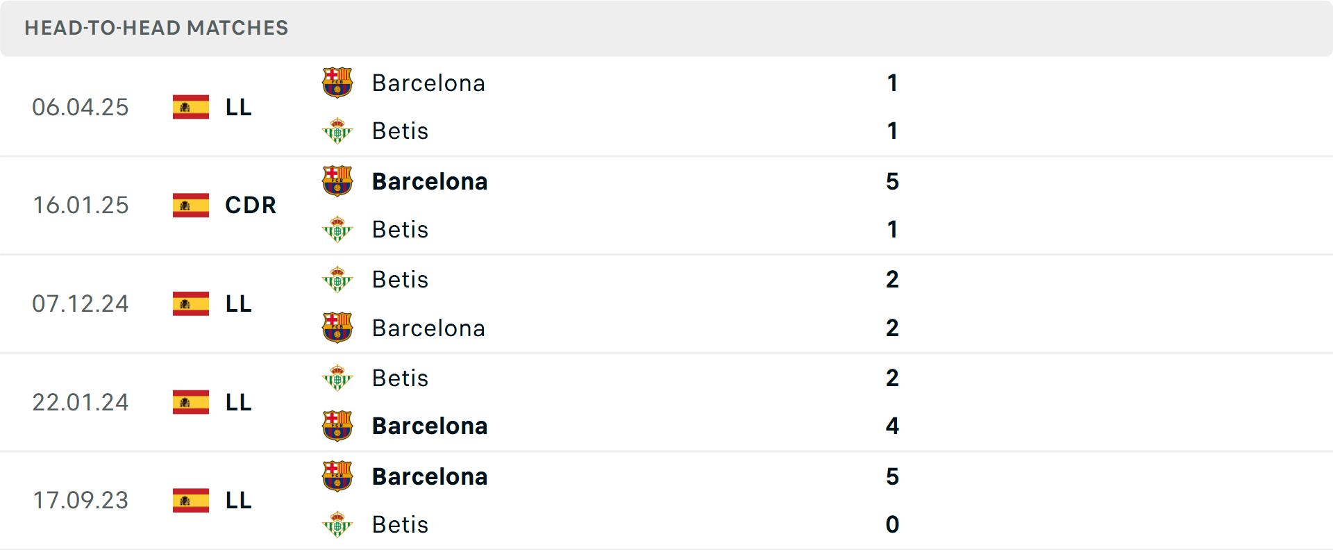 Hai đội đang chuẩn bị cho trận đấu