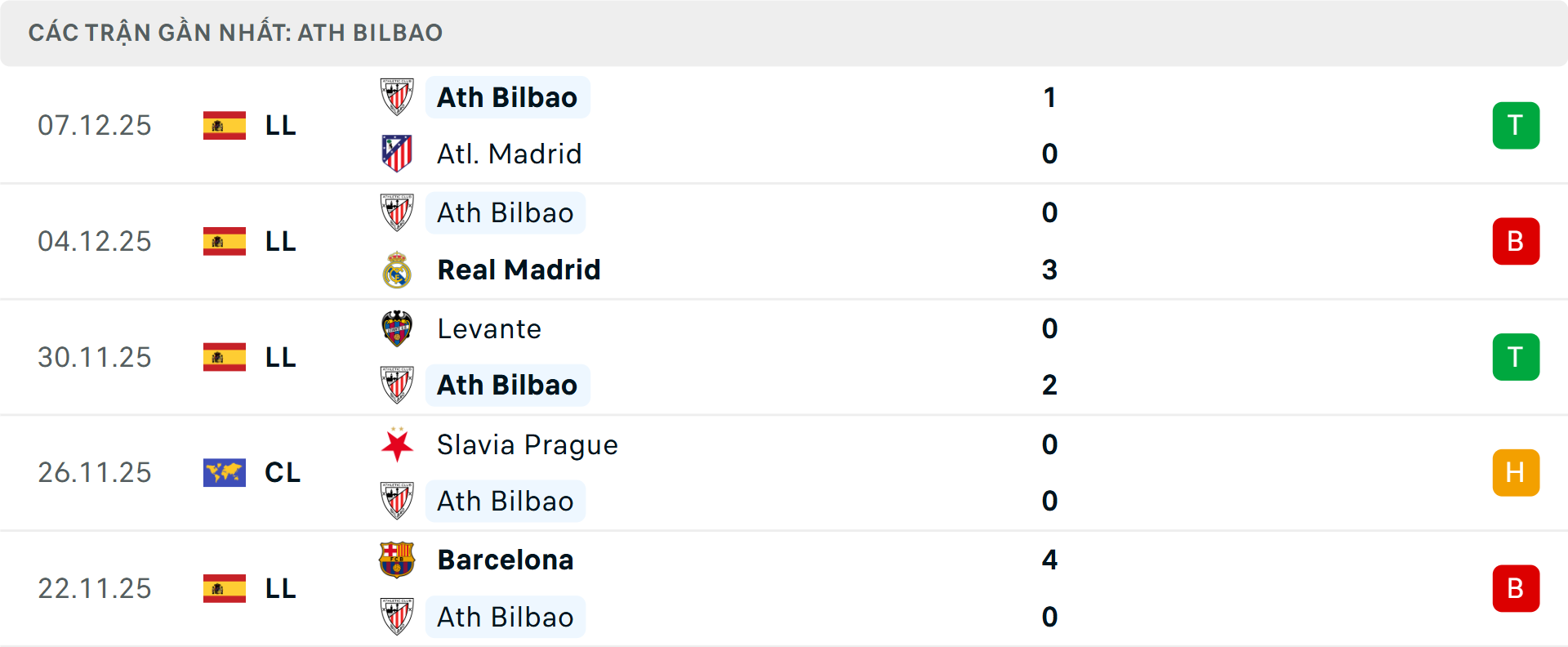 Phong độ Athletic Bilbao 5 trận gần nhất Phong độ Athletic Bilbao 5 trận gần nhất