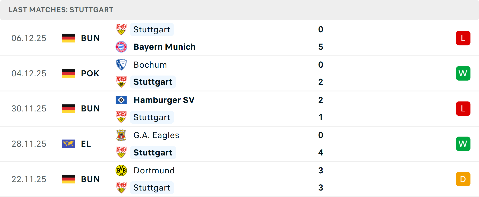 Stuttgart thi đấu tại Europa League Đội hình Stuttgart trên sân