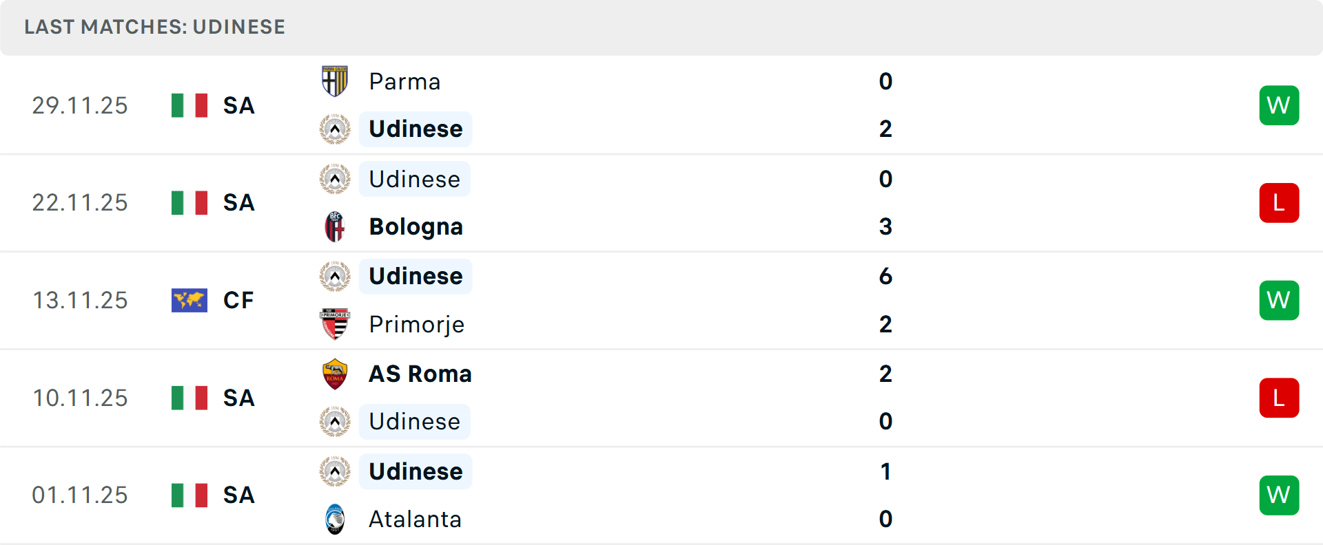 Nhận định và dự đoán kết quả Coppa Italia