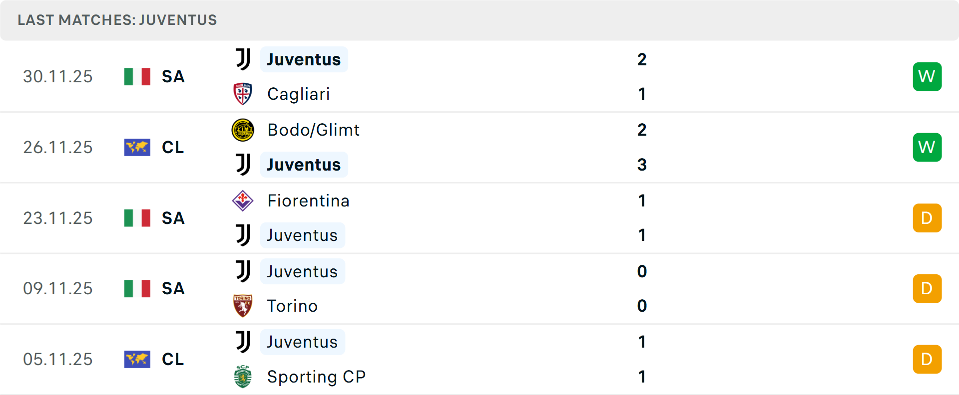 Thống kê tổng bàn thắng các trận gần đây