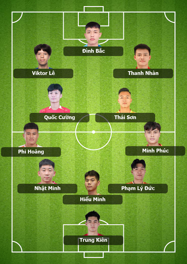 Đội hình U22 Việt Nam vs U22 Malaysia: HLV Kim Sang-sik lấy vé bằng “bài tủ”? - Ảnh 3. Đội hình dự kiến U22 Việt Nam đấu với U22 Malaysia