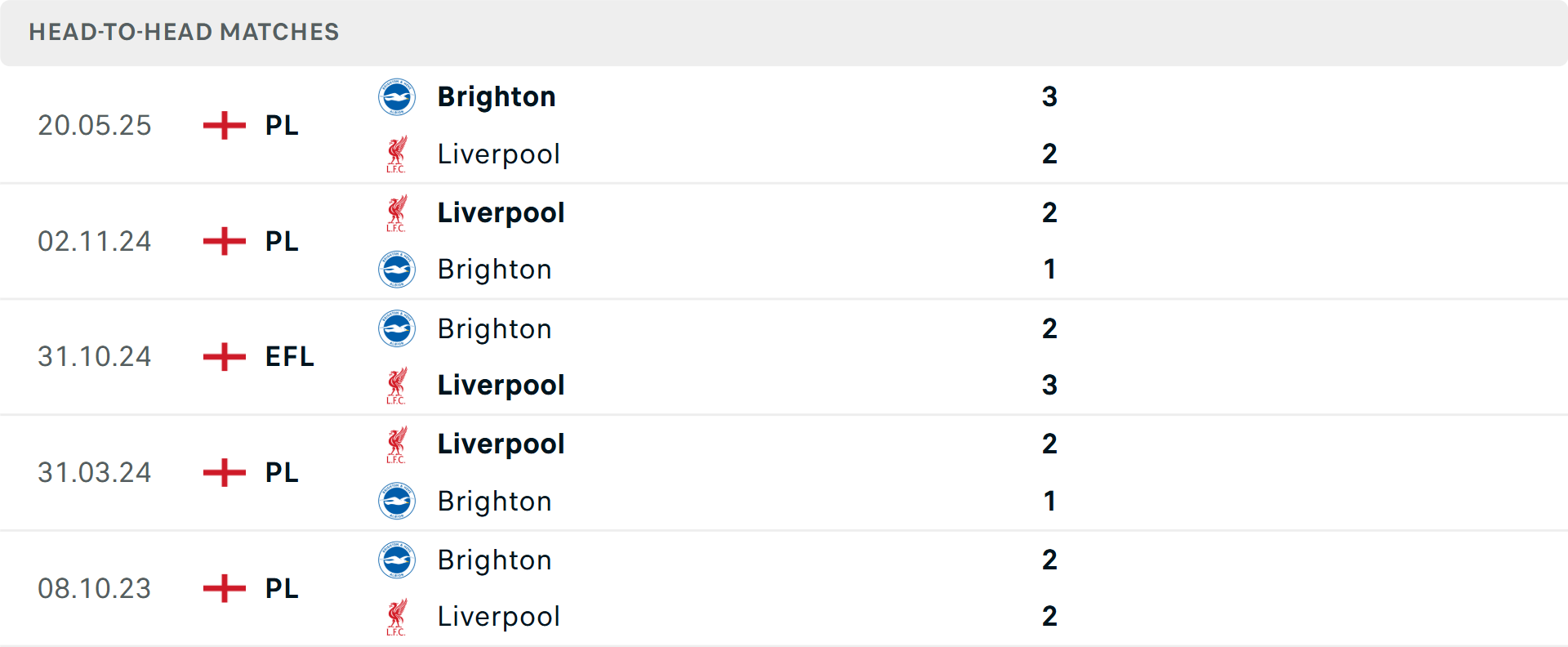 Mohamed Salah thi đấu dưới phong độ Mohamed Salah thi đấu yếu kém