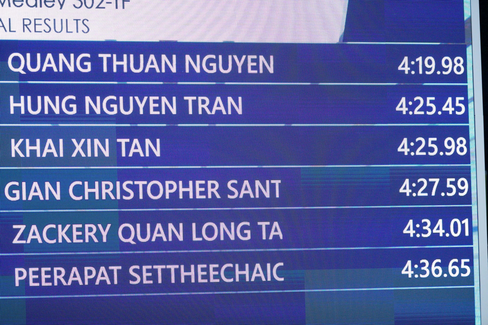 Quang Thuấn về nhanh hơn đàn anh Hưng Nguyên gần 6s. Quang Thuấn về nhanh hơn đàn anh Hưng Nguyên gần 6s.