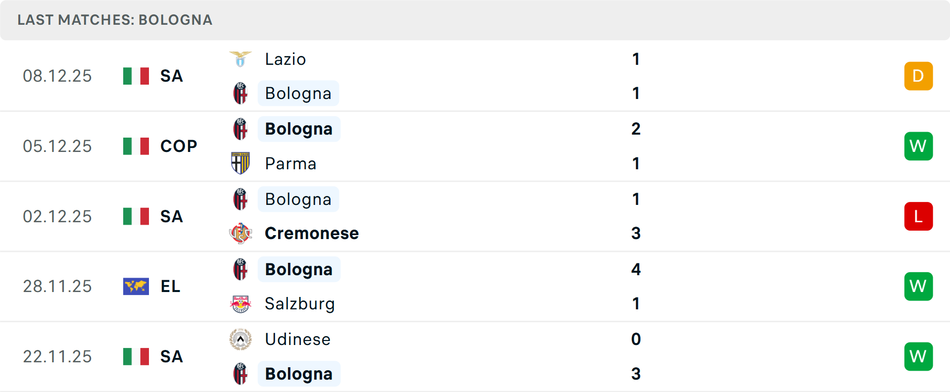 Thống kê tổng bàn thắng gần đây của Celta Vigo và Bologna Số liệu tổng bàn thắng hai đội