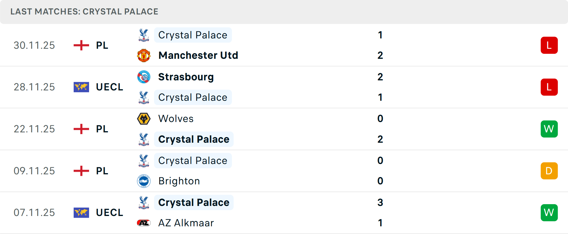 Biểu đồ thống kê đối đầu giữa Burnley và Crystal Palace