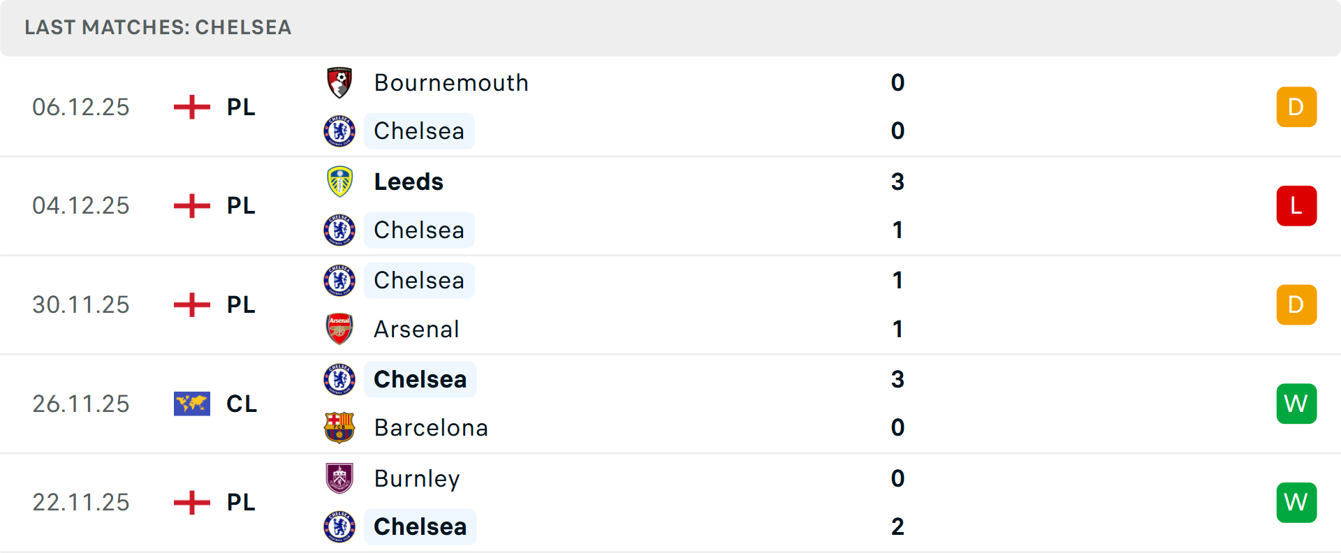 Phong độ Atalanta gần đây Atalanta thi đấu tại Serie A