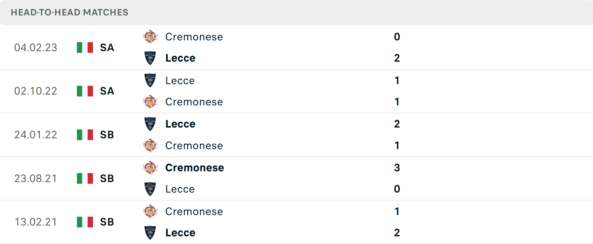 Jamie Vardy ăn mừng bàn thắng Tiền đạo Jamie Vardy ghi bàn cho Cremonese