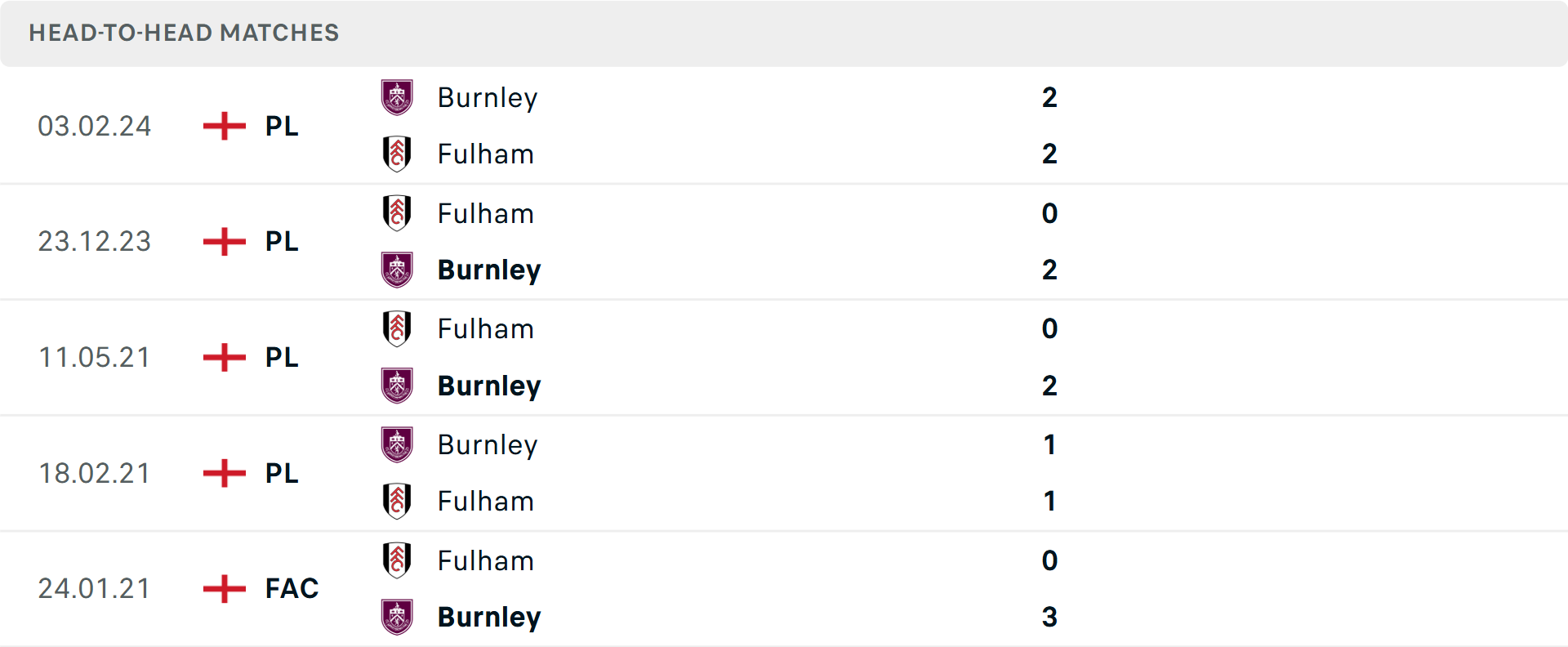 Burnley trong khủng hoảng phòng ngự Hàng thủ yếu kém của Burnley ở Ngoại hạng Anh