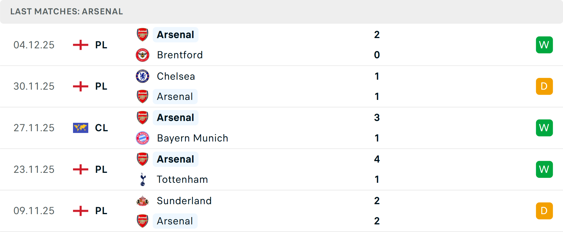 Dự đoán kết quả trận Aston Villa vs Arsenal Hình ảnh dự đoán kết quả bóng đá