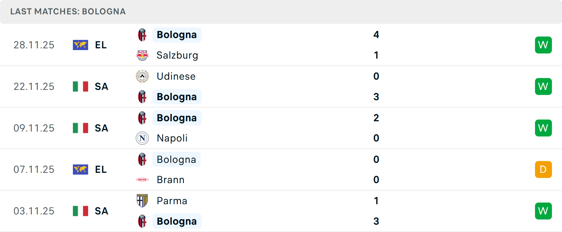Phong độ yếu kém của Cremonese