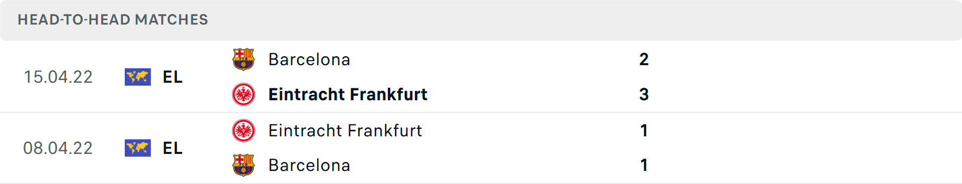 Barcelona nắm lợi thế trên sân nhà Cầu thủ Barcelona ăn mừng bàn thắng