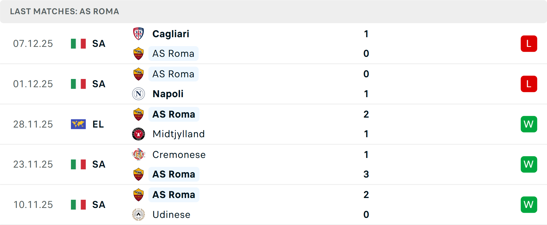 HLV Gian Piero Gasperini của AS Roma Gian Piero Gasperini chỉ đạo trận đấu