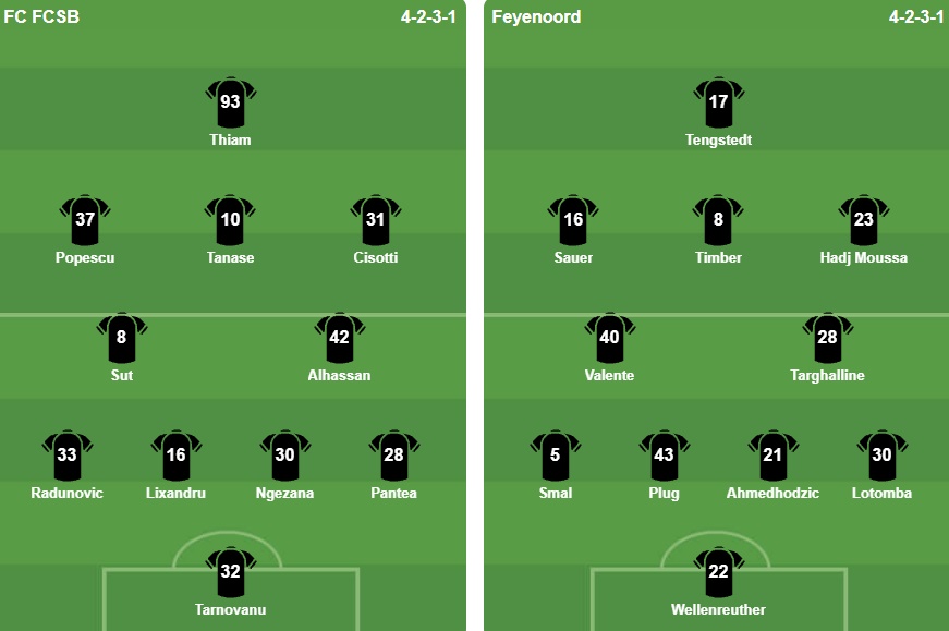 Đội hình xuất phát FCSB vs Feyenoord