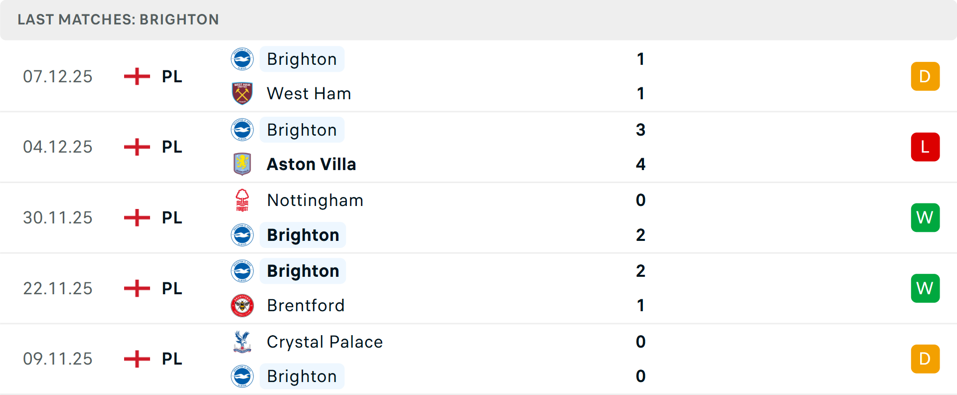Brighton phòng ngự vững chắc ở trận sân khách Brighton giữ sạch lưới sân khách