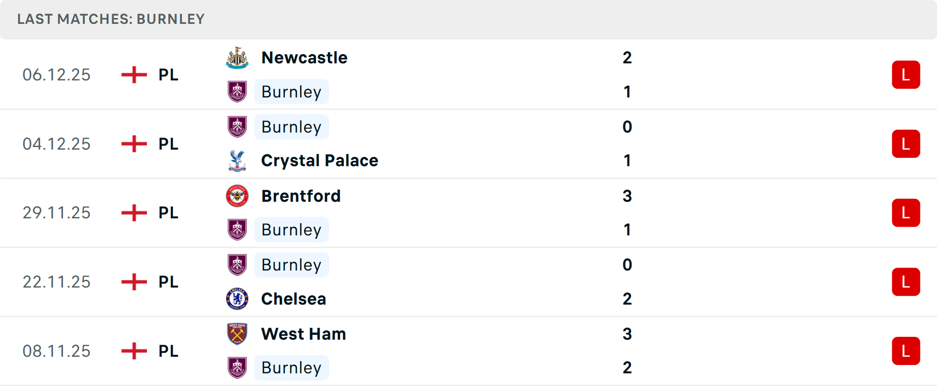 Fulham dần lấy lại phong độ Fulham thi đấu thăng hoa trước các đội mới lên hạng