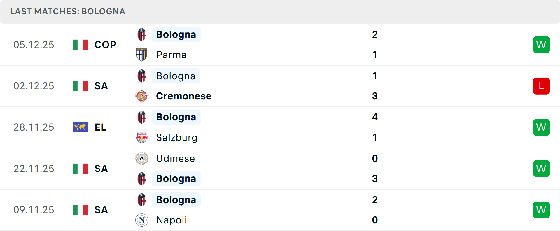 Khoảnh khắc Zaccagni ghi bàn Mattia Zaccagni ghi bàn cho Lazio
