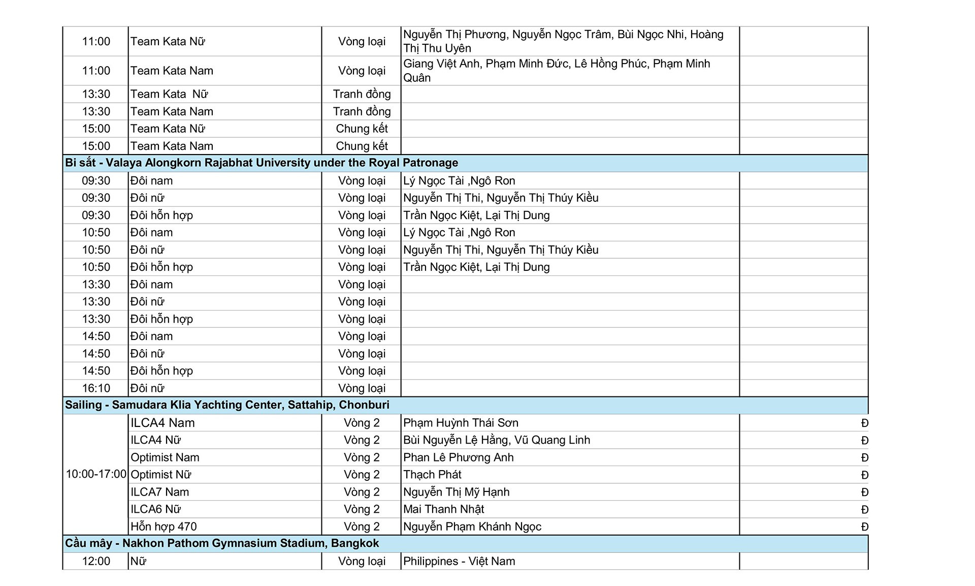 Thể dục dụng cụ - niềm hy vọng vàng của thể thao Việt Nam Thể dục dụng cụ SEA Games 33