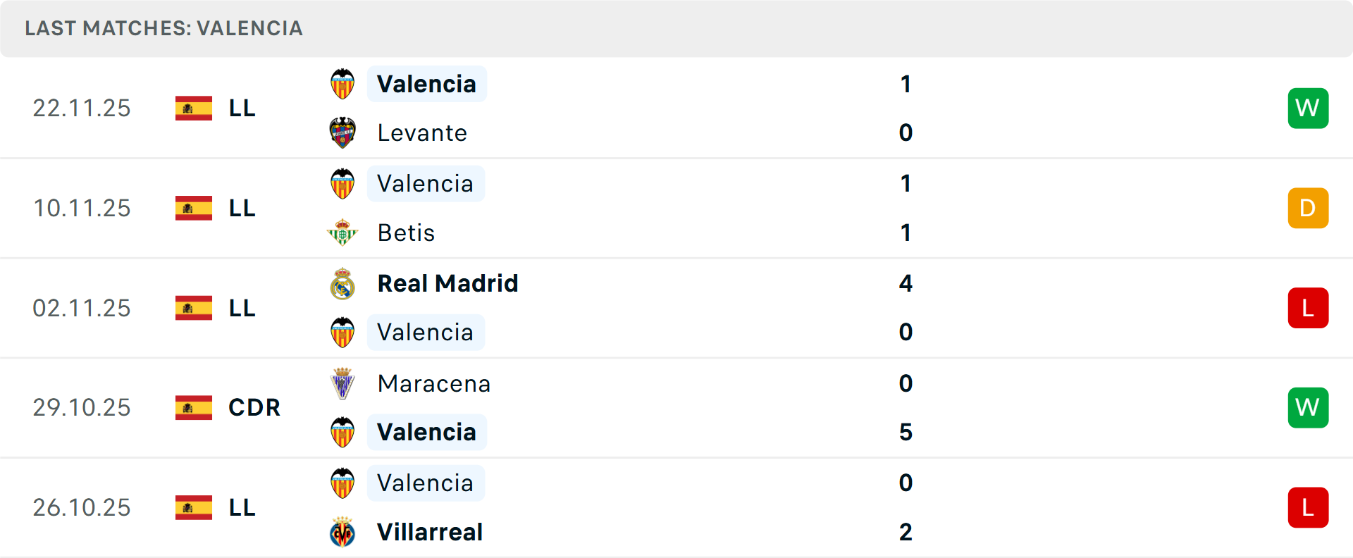 Tỷ lệ kèo và tổng bàn thắng các trận gần đây