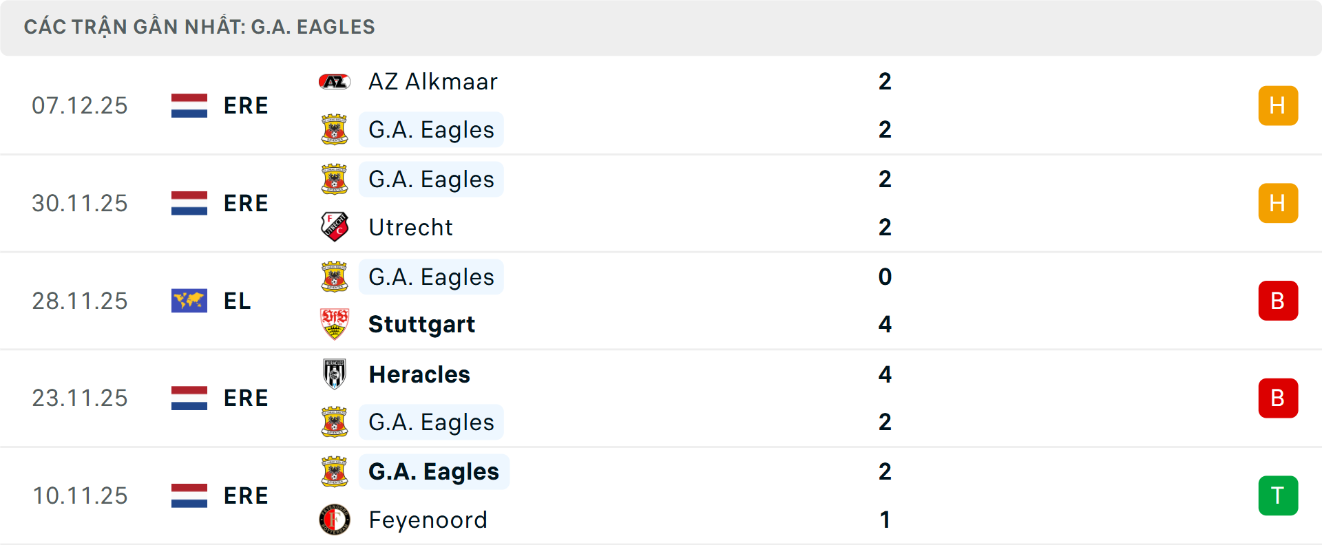Phong độ Go Ahead Eagles 5 trận gần nhất Phong độ Go Ahead Eagles 5 trận gần nhất