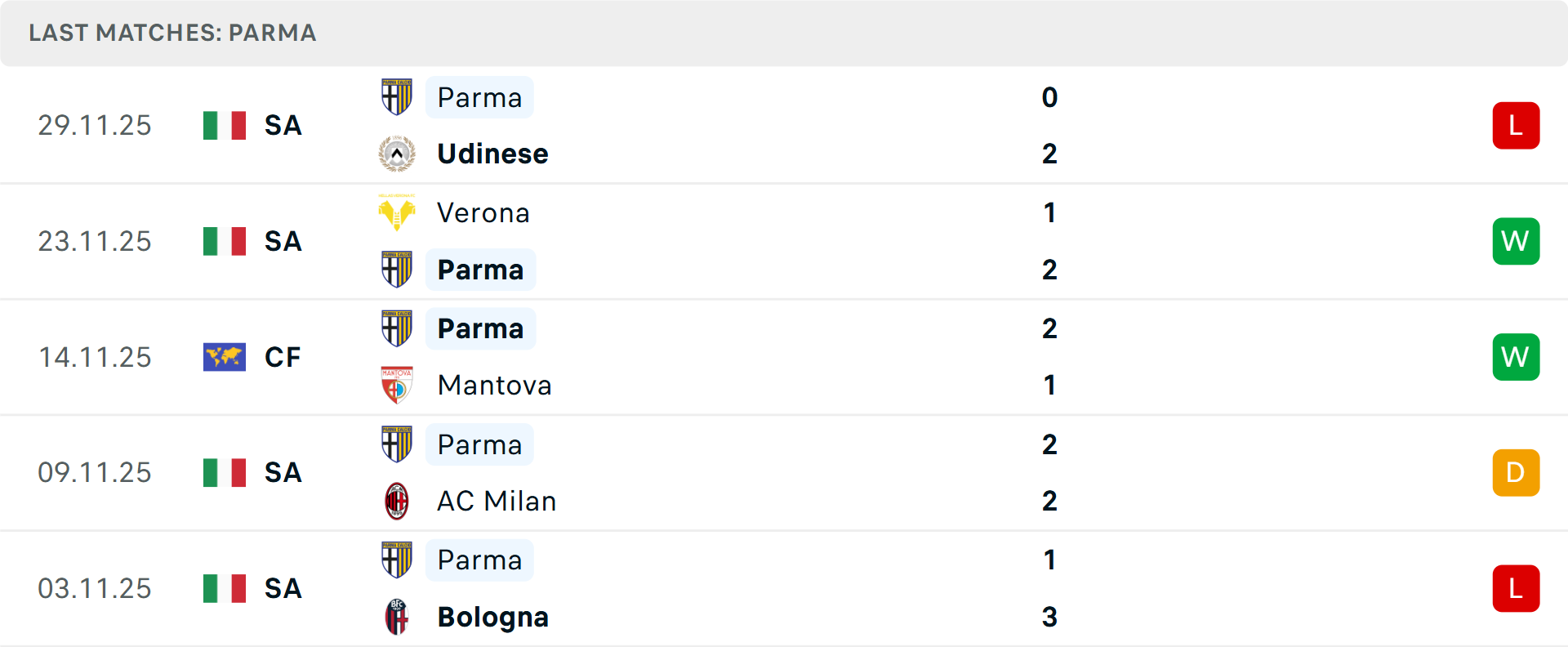 Số lượng bàn thắng trong các trận đấu gần đây