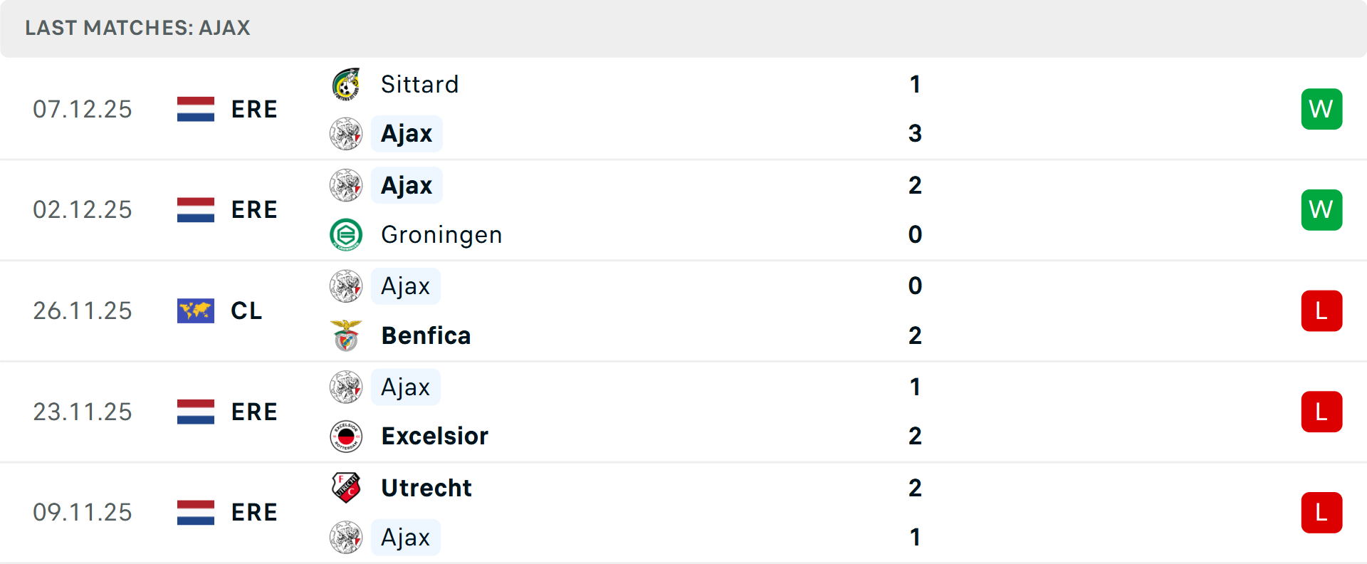 Phân tích tổng bàn thắng các trận gần đây của Qarabag và Ajax Thống kê tổng bàn thắng gần đây