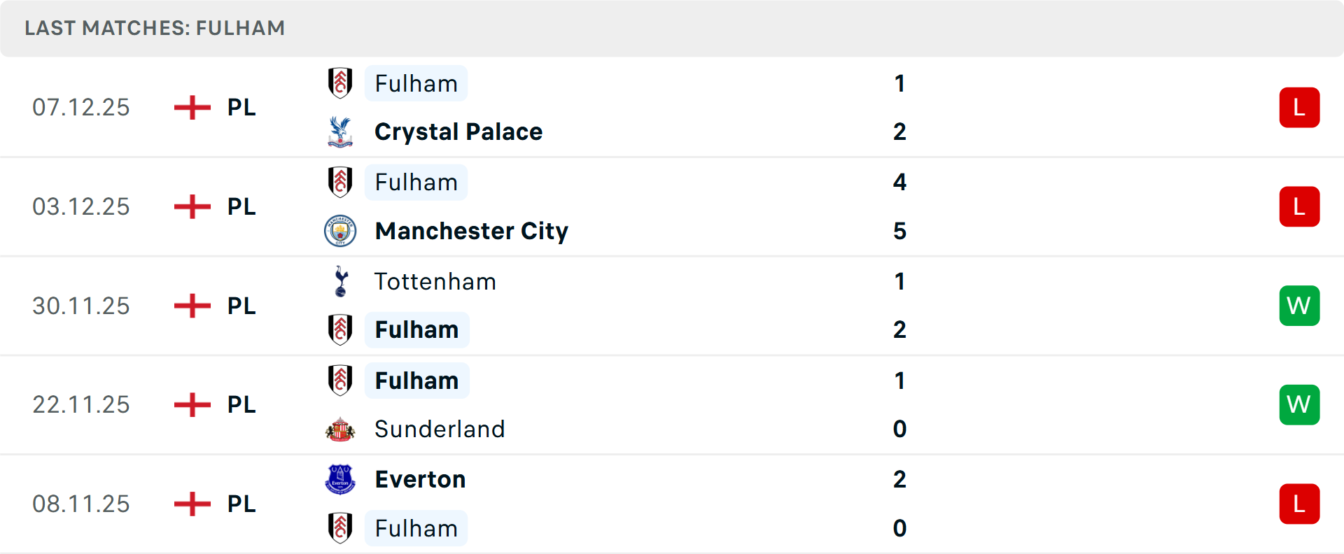 Cuộc đối đầu căng thẳng trên sân Turf Moor Burnley tiếp đón Fulham tại Ngoại hạng Anh