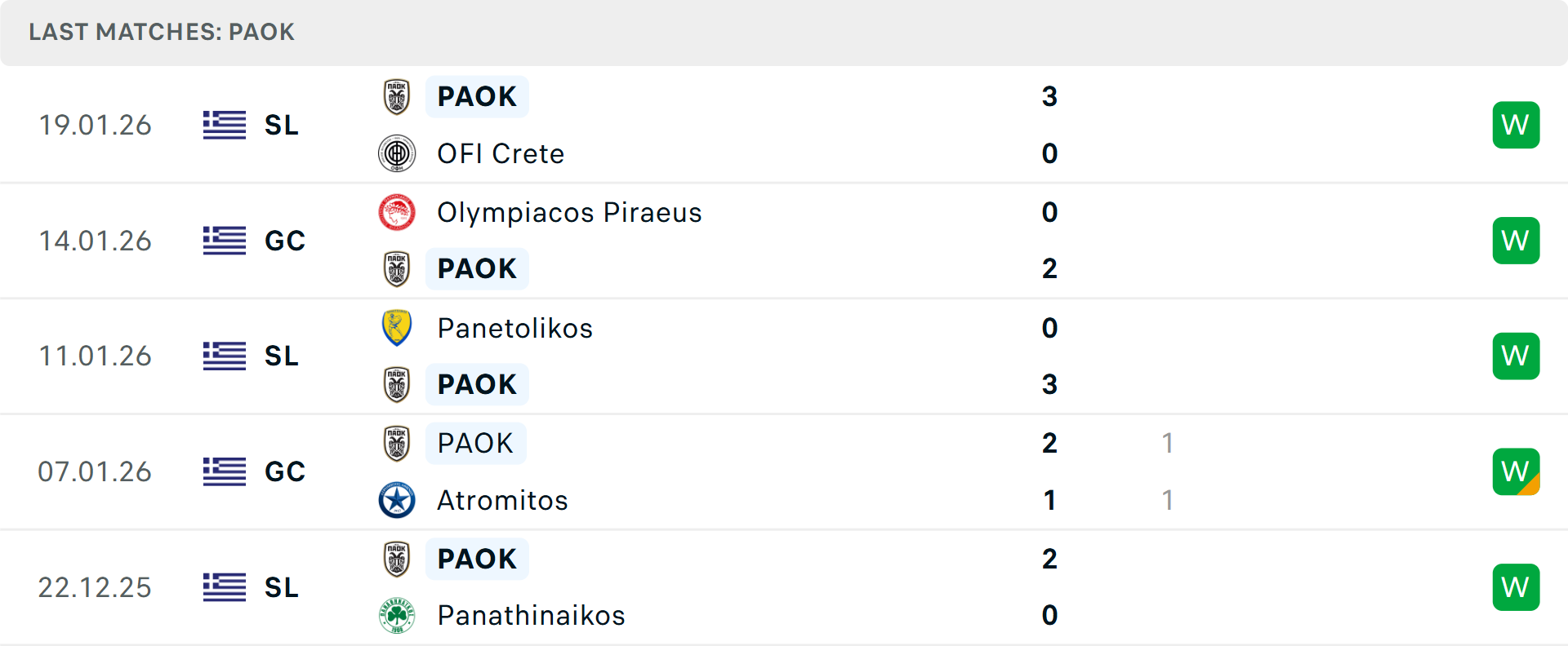 Sân nhà PAOK Saloniki với khán giả cuồng nhiệt