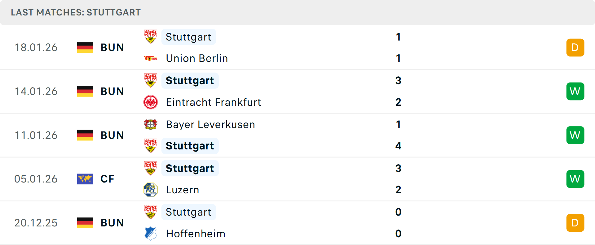 Phong độ ghi bàn thấp của AS Roma